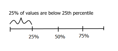 Twentyfifth percentile